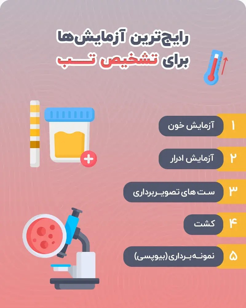 دانلود آزمایشات رایج برای تشخیص تب رایگان